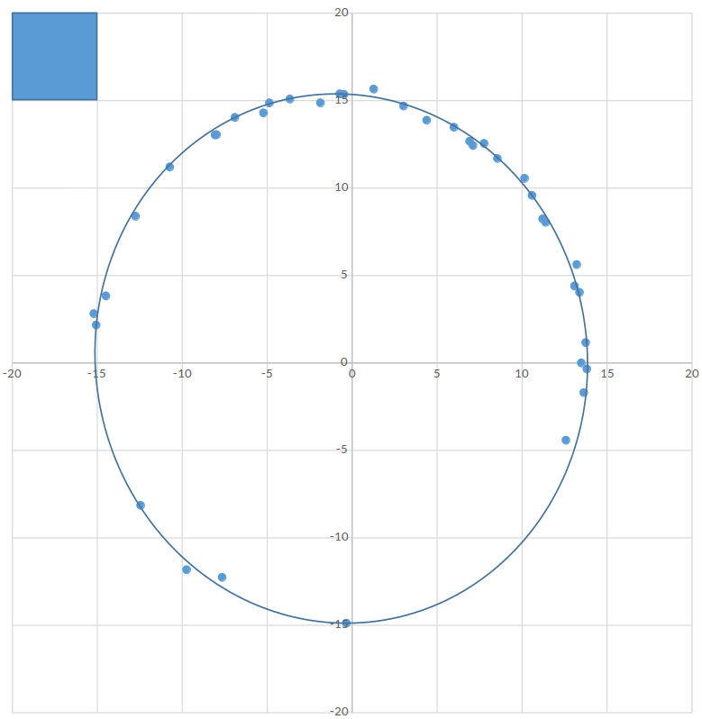 Calculate Moon's Orbit Eccentricity | William Guimont-Martin